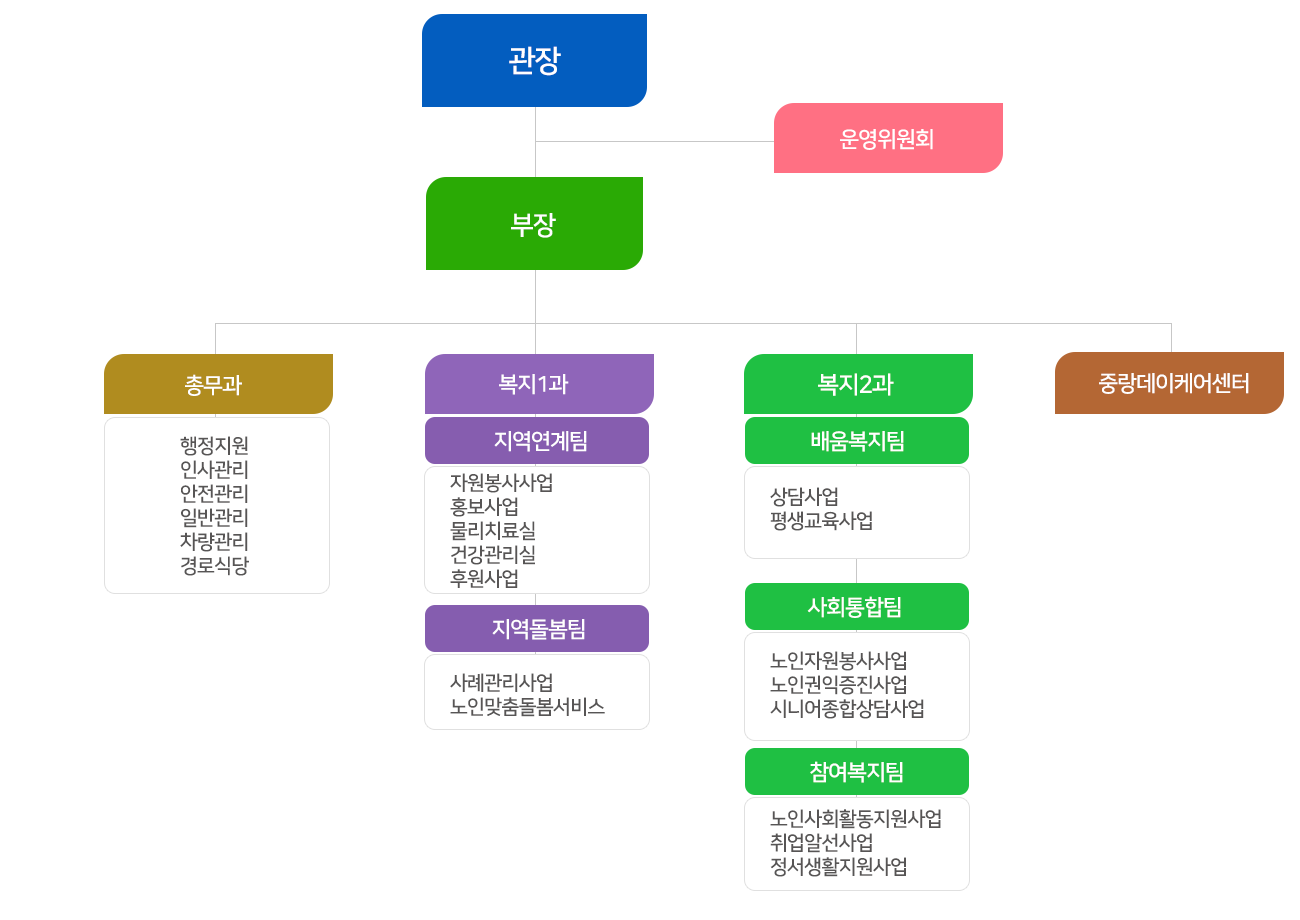조직도 이미지
